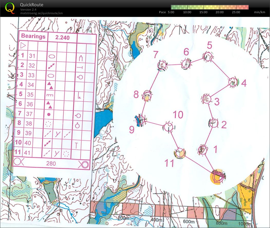 Gay City window exercises (24/03/2013)