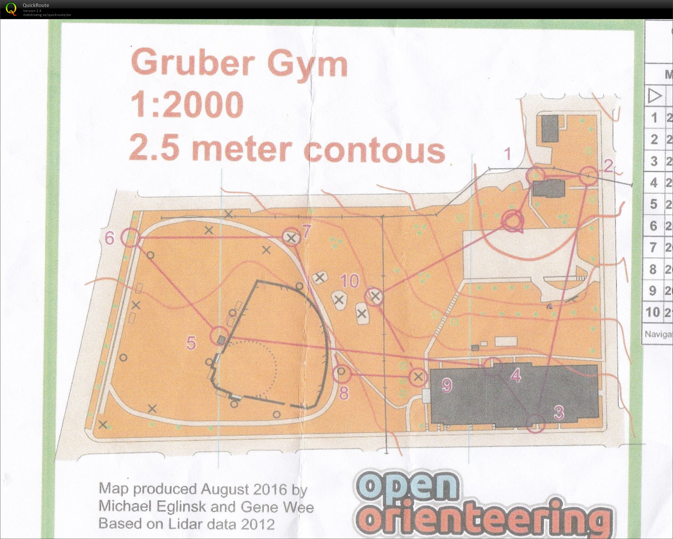 Gruber Gym Mini course (28.10.2017)